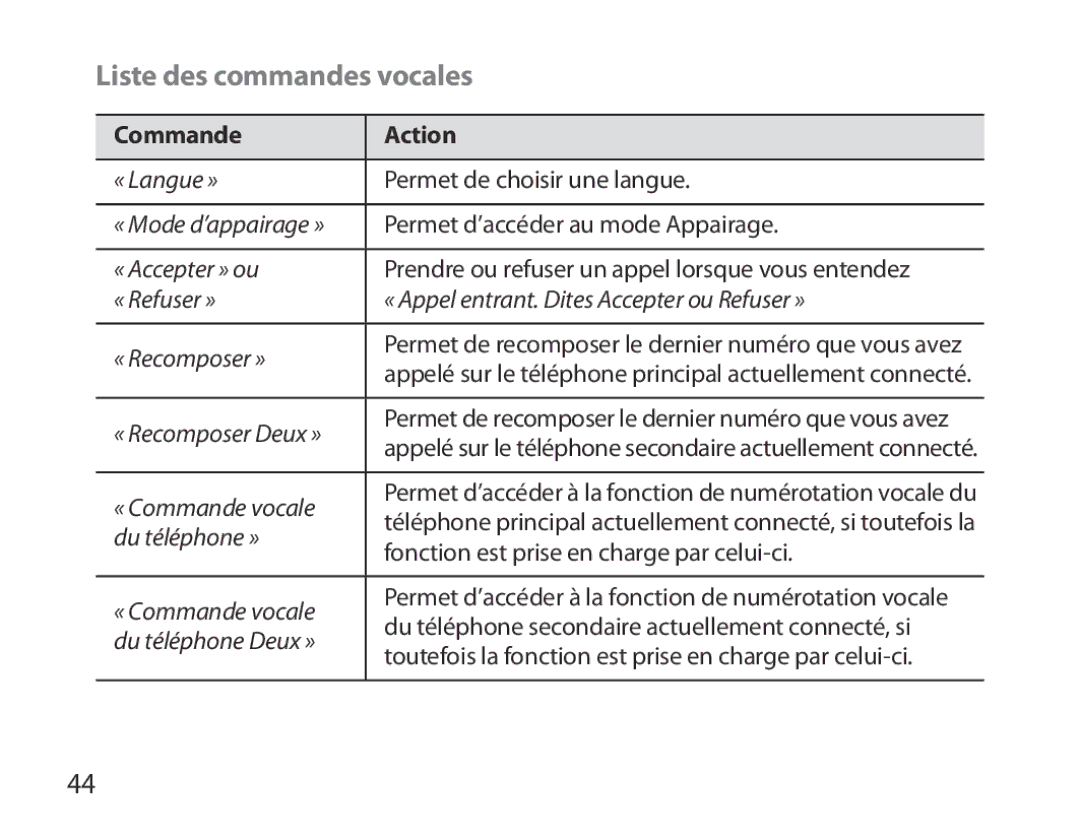 Samsung BHM3700EDECXEF manual Liste des commandes vocales, Commande Action, « Langue », Permet de choisir une langue 