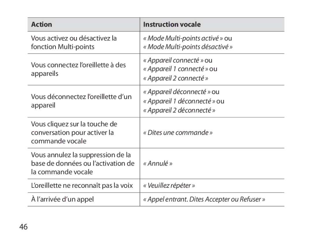 Samsung BHM3700EDEGXEH, BHM3700EDEGXEF, BHM3700EDECXEF, BHM3700EDECXEH, BHM3700EDRCSER manual « Mode Multi-points activé » ou 