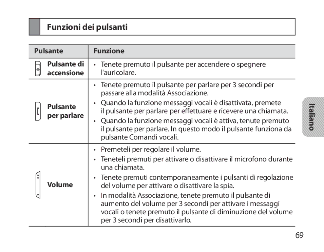 Samsung BHM3700EDECXEF, BHM3700EDEGXEF manual Funzioni dei pulsanti, Pulsante Funzione Pulsante di, Accensione, Per parlare 