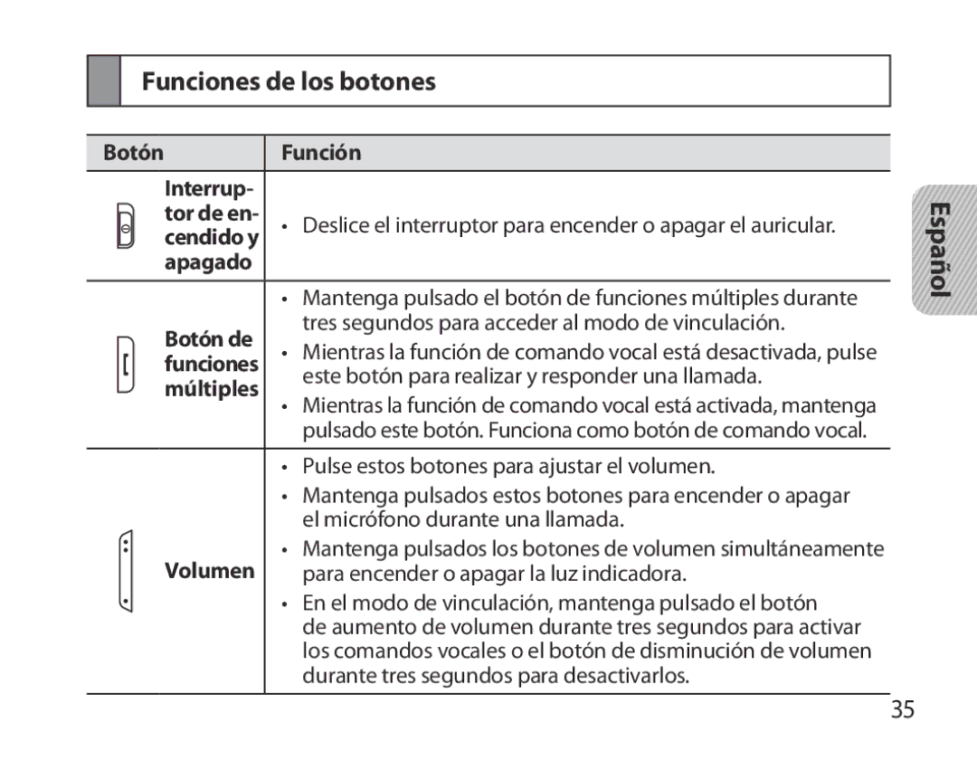 Samsung BHM3700EDECXEH, BHM3700EDEGXEF, BHM3700EDECXEF, BHM3700EDEGXEH, BHM3700EDRCSER manual Funciones de los botones 