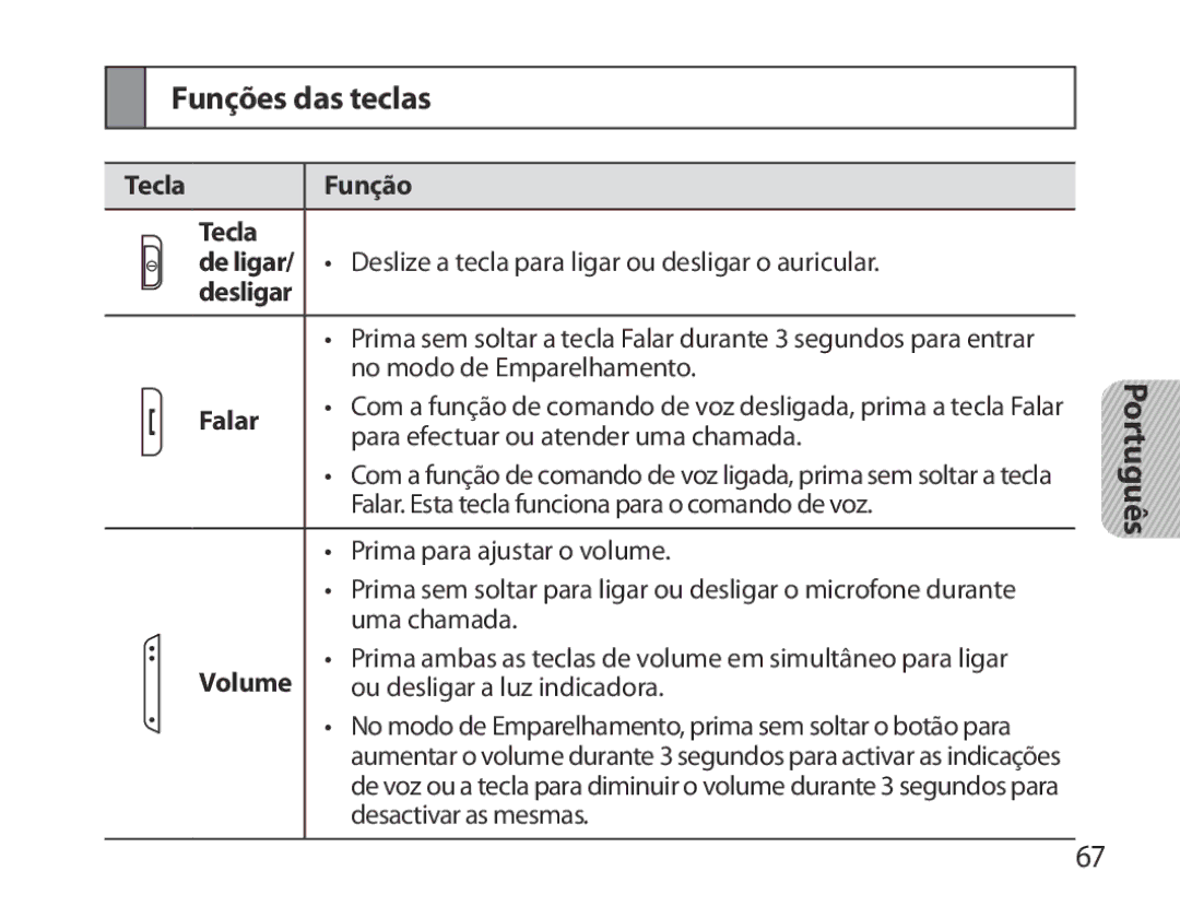 Samsung BHM3700EDRCSER, BHM3700EDEGXEF, BHM3700EDECXEF manual Funções das teclas, Tecla Função De ligar, Desligar, Falar 