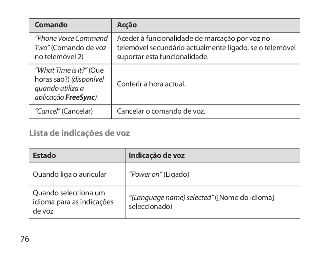 Samsung BHM3700EDEGXEH, BHM3700EDEGXEF, BHM3700EDECXEF, BHM3700EDECXEH Lista de indicações de voz, Estado Indicação de voz 