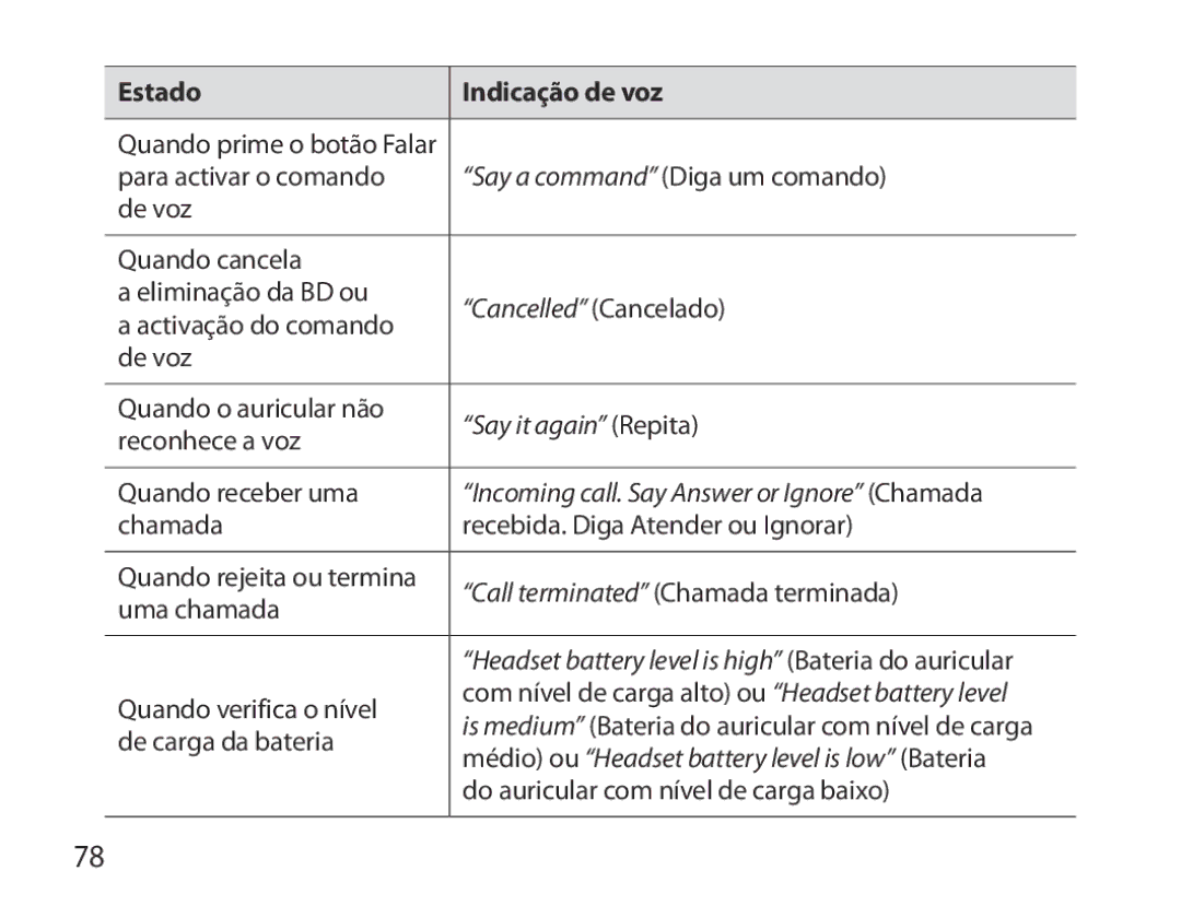 Samsung BHM3700EDEGXEF, BHM3700EDECXEF, BHM3700EDECXEH, BHM3700EDEGXEH, BHM3700EDRCSER manual Cancelled Cancelado 