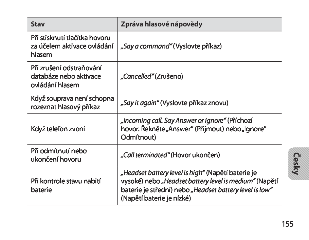 Samsung BHM3700EDECXEH, BHM3700EDEGXEF manual „Cancelled“ Zrušeno, „Incoming call. Say Answer or Ignore“ Příchozí, Česky 