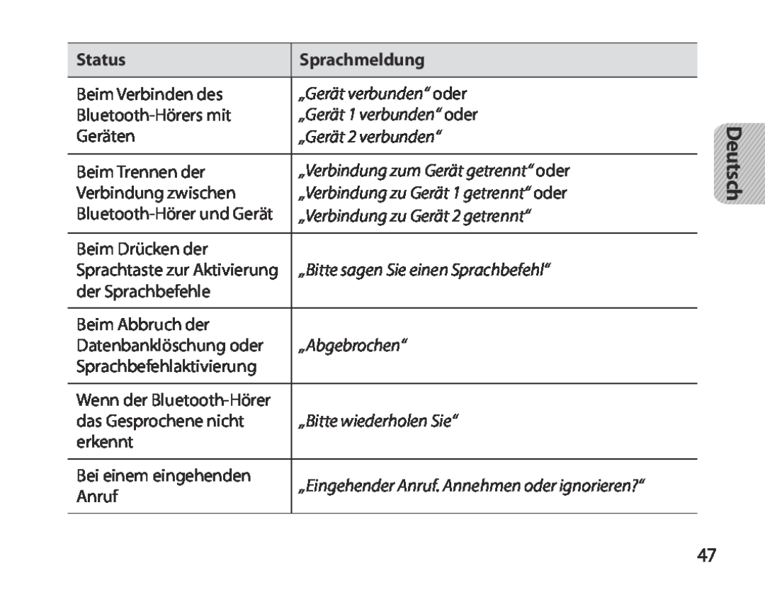 Samsung BHM3700EDRCSER manual „Gerät verbunden“ oder, „Gerät 1 verbunden“ oder, „Gerät 2 verbunden“, „Abgebrochen“, Deutsch 