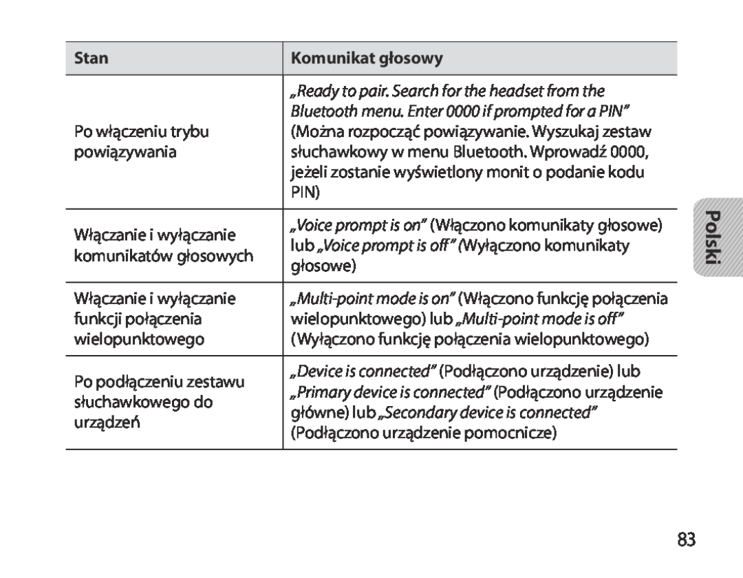 Samsung BHM3700EDEGXEF manual Stan, Komunikat głosowy, „Ready to pair. Search for the headset from the, Po włączeniu trybu 