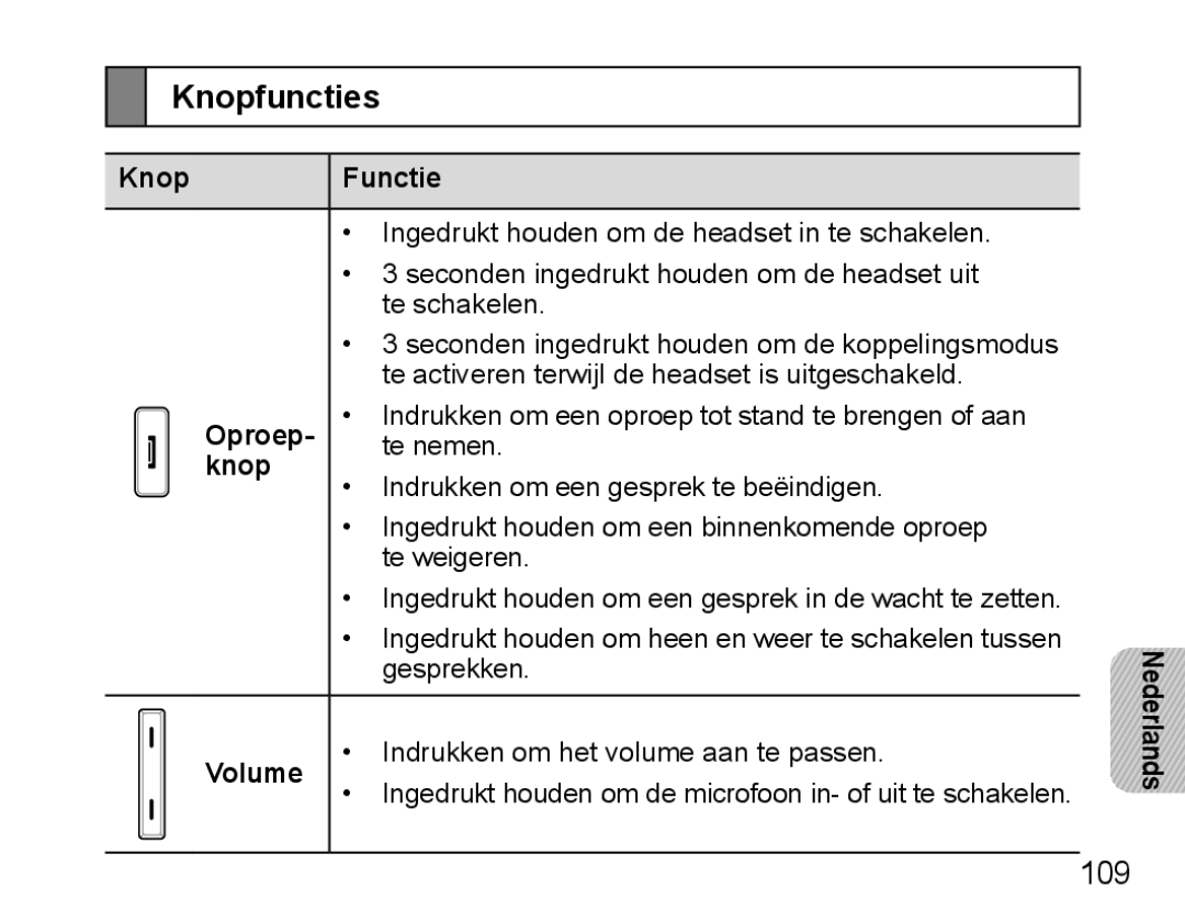 Samsung BHM5000EBECFOP, BHM5000EBECXEF, BHM5000EBECXEE, BHM5000EBECXEH, BHM5000EBRCSER Knopfuncties, Knop Functie, Oproep 