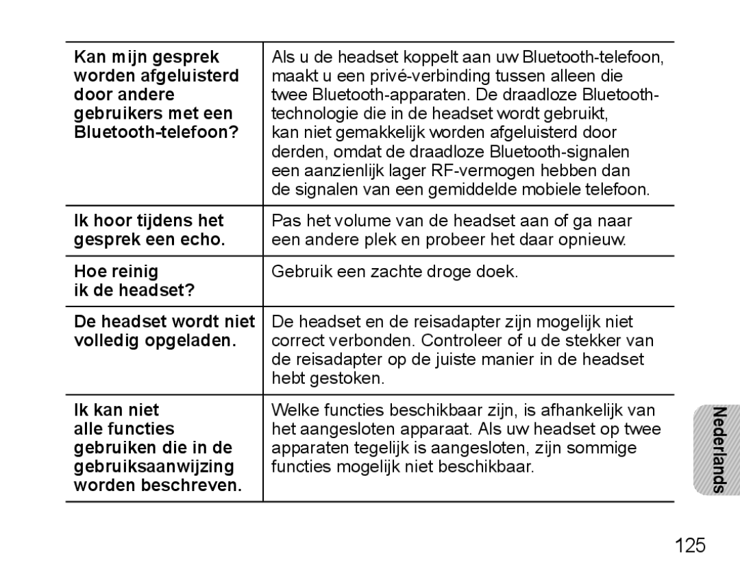 Samsung BHM5000EBECXEE manual Kan mijn gesprek, Worden afgeluisterd, Door andere, Gebruikers met een, Bluetooth-telefoon? 