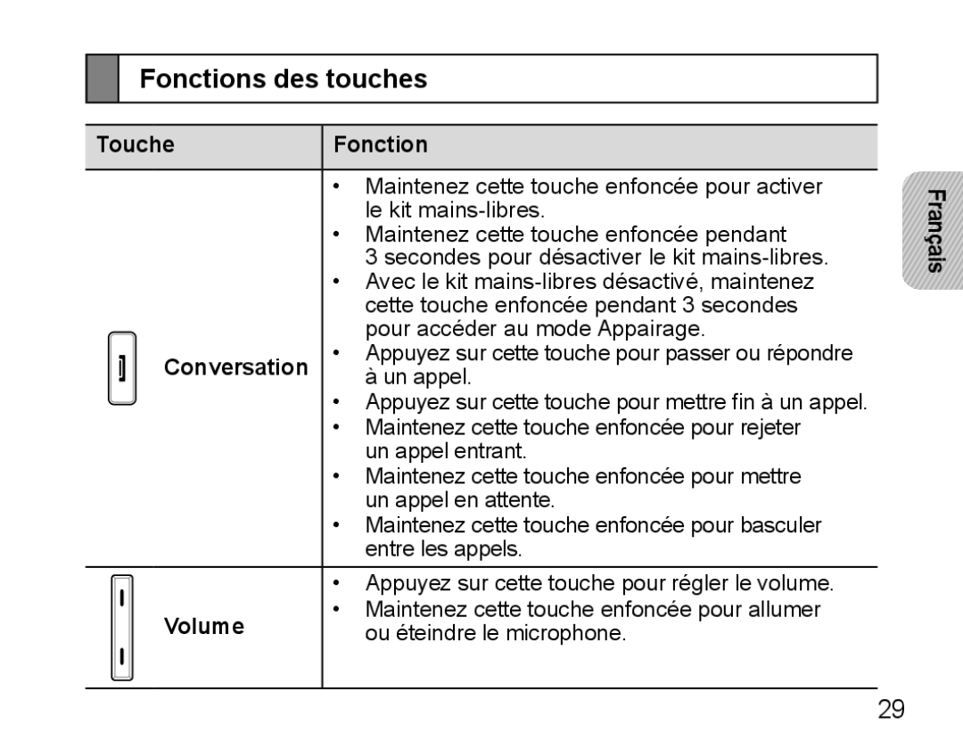 Samsung BHM5000EBECFOP, BHM5000EBECXEF, BHM5000EBECXEE, BHM5000EBECXEH Fonctions des touches, Touche Fonction, Conversation 