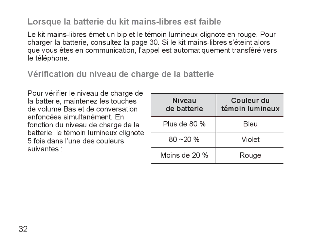 Samsung BHM5000EBRCSER Lorsque la batterie du kit mains-libres est faible, Vérification du niveau de charge de la batterie 