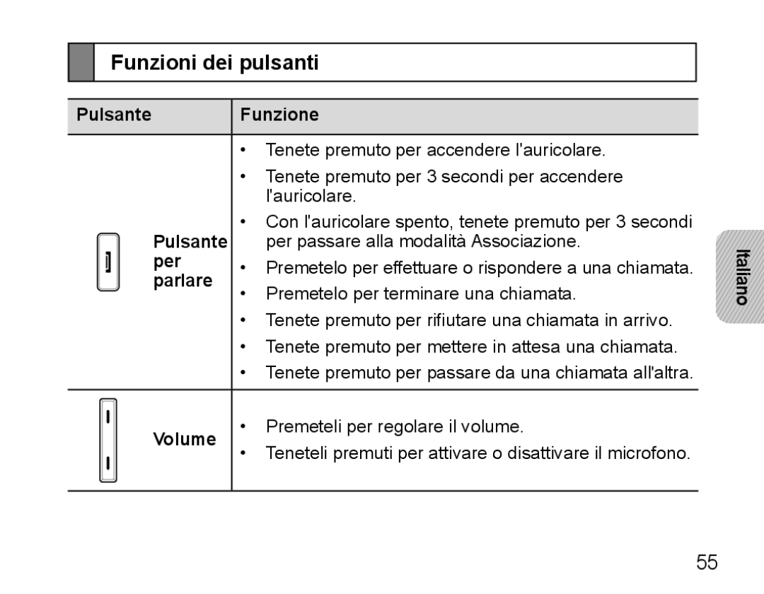 Samsung BHM5000EBECXEE, BHM5000EBECXEF, BHM5000EBECFOP manual Funzioni dei pulsanti, Pulsante Funzione, Per, Parlare 