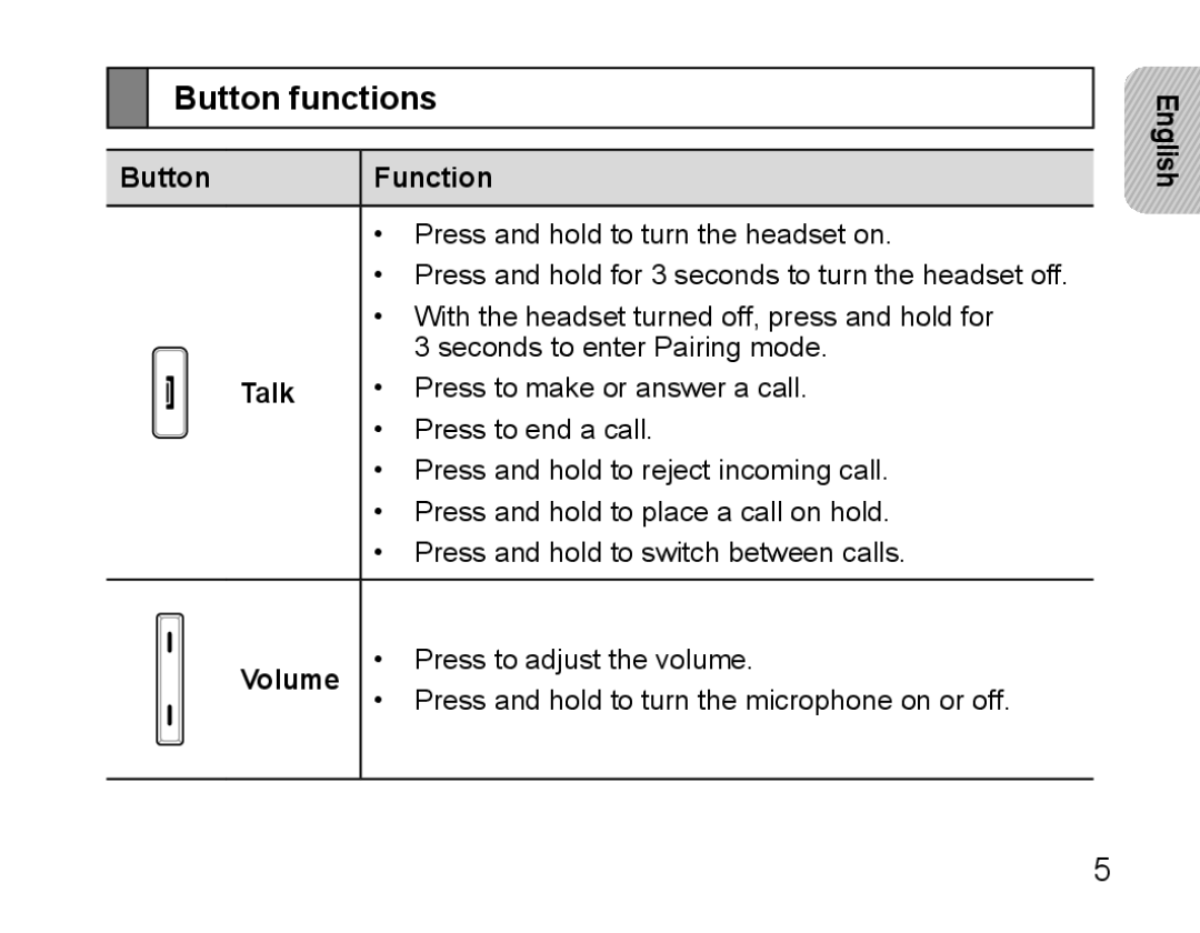 Samsung BHM5000EBECXEE, BHM5000EBECXEF, BHM5000EBECFOP, BHM5000EBECXEH manual Button functions, Button Function, Talk, Volume 