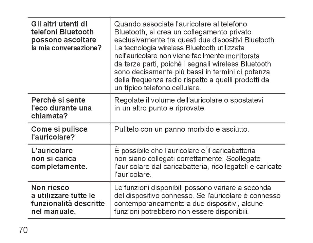 Samsung BHM5000EBECXEE Gli altri utenti di, Telefoni Bluetooth, Possono ascoltare, La mia conversazione?, Perché si sente 