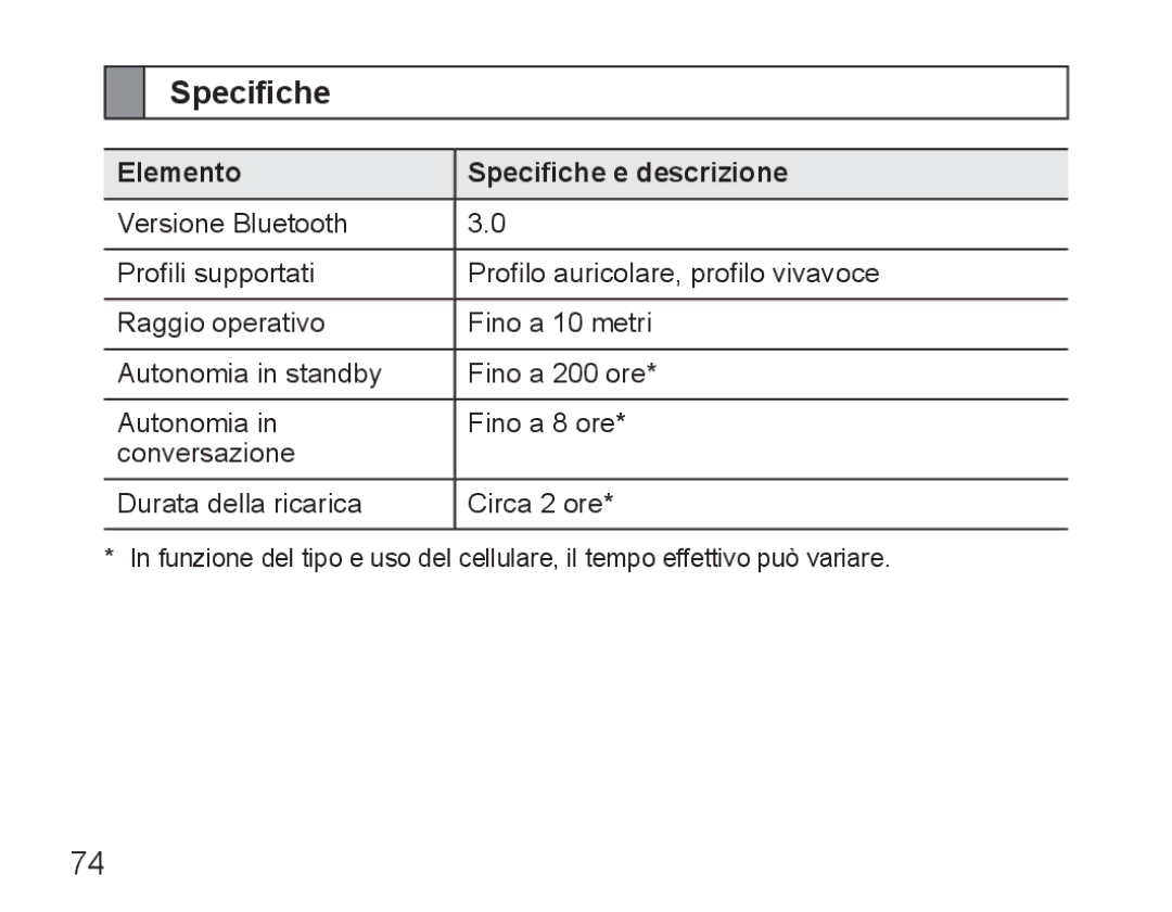 Samsung BHM5000EBECFOP, BHM5000EBECXEF, BHM5000EBECXEE, BHM5000EBECXEH, BHM5000EBRCSER Elemento Specifiche e descrizione 