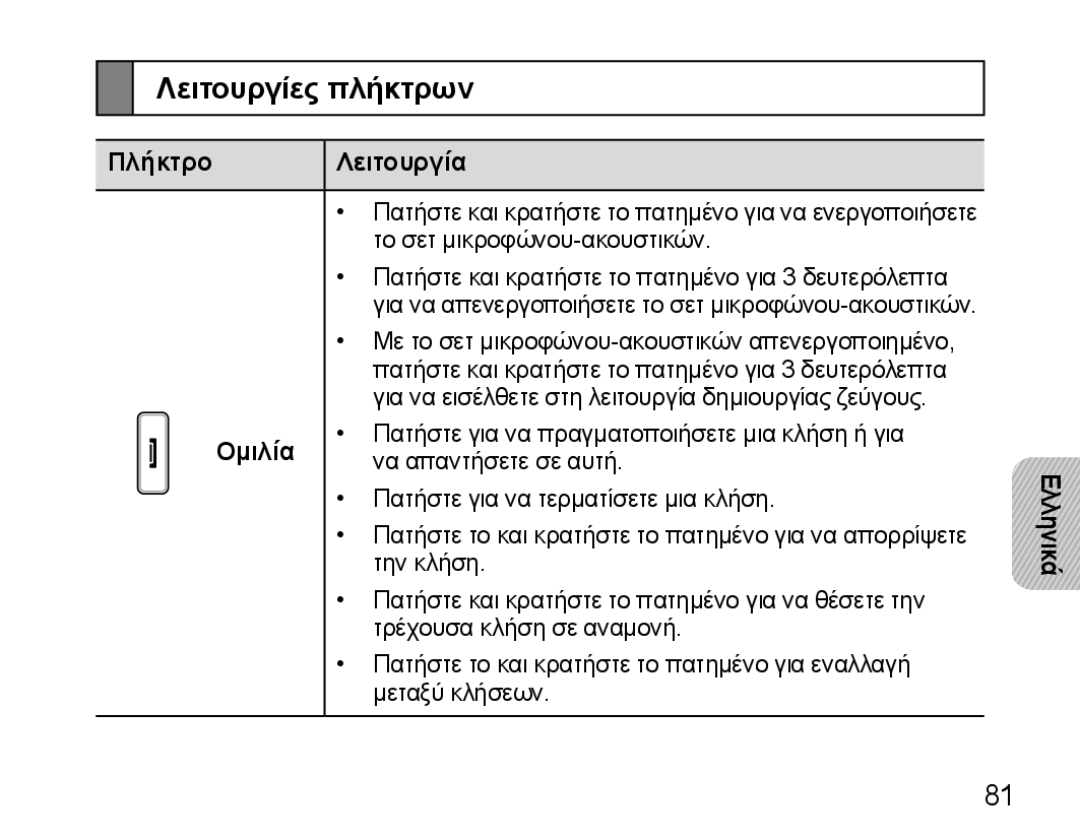 Samsung BHM5000EBECXEH, BHM5000EBECXEF, BHM5000EBECFOP, BHM5000EBECXEE manual Λειτουργίες πλήκτρων, Πλήκτρο Λειτουργία, Ομιλία 