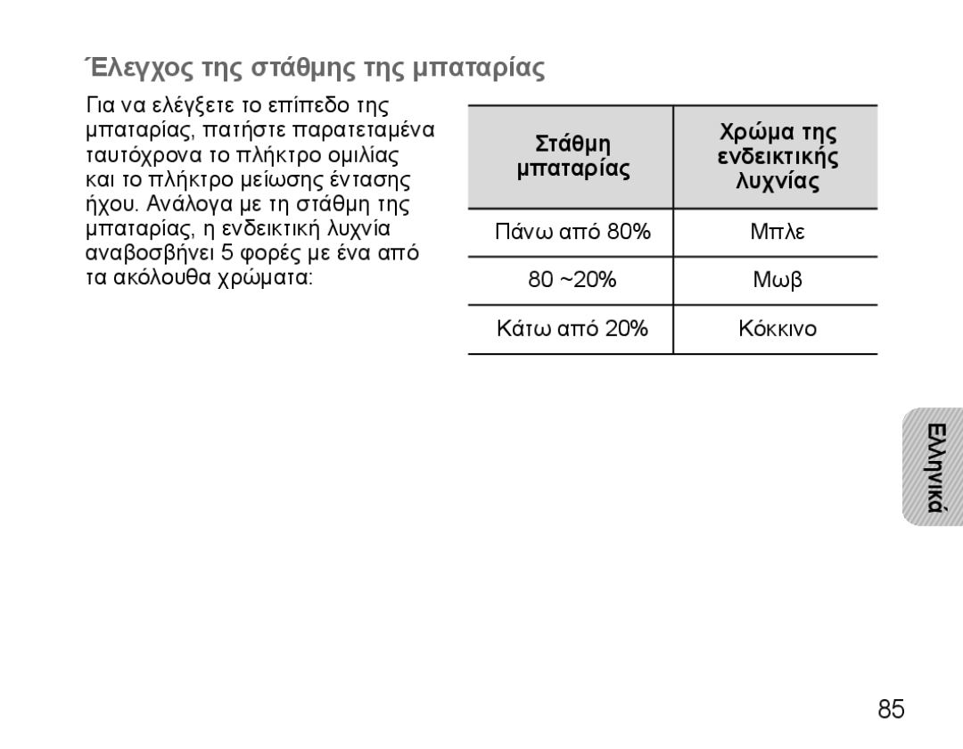 Samsung BHM5000EBECXEE, BHM5000EBECXEF, BHM5000EBECFOP Έλεγχος της στάθμης της μπαταρίας, Χρώμα της, Ενδεικτικής, Μπαταρίας 