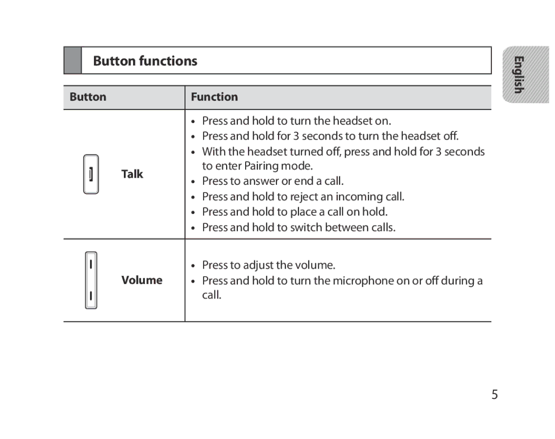 Samsung BHM5000EBECXEE, BHM5000EBECXEF, BHM5000EBECFOP, BHM5000EBECXEH, BHM5000EBRCSER manual Button functions 