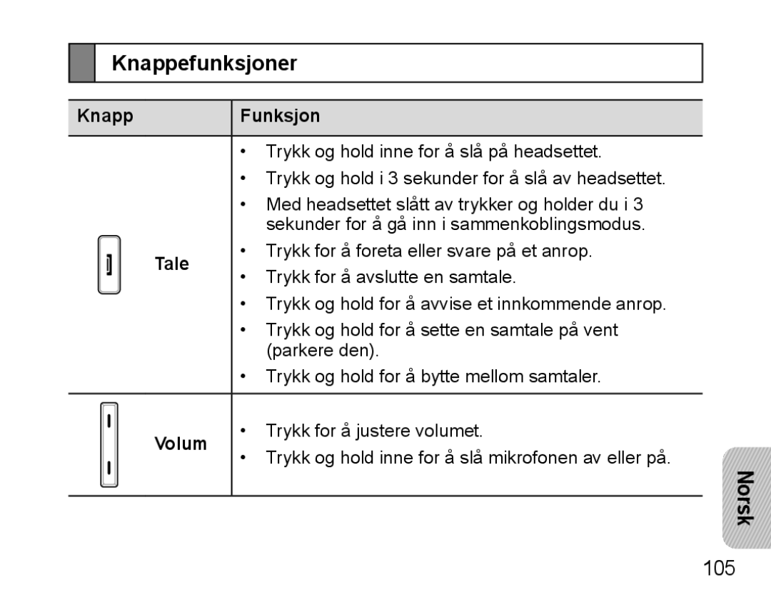 Samsung BHM5000EBECXEE, BHM5000EBECXEF, BHM5000EBECFOP, BHM5000EBECXEH manual Knappefunksjoner, Norsk, Knapp Funksjon, Volum 