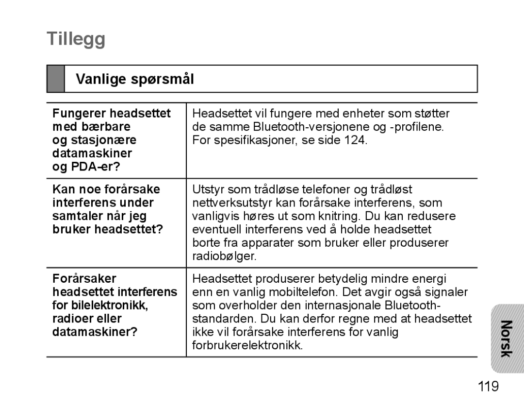 Samsung BHM5000EBECFOP, BHM5000EBECXEF, BHM5000EBECXEE, BHM5000EBECXEH, BHM5000EBRCSER manual Tillegg, Vanlige spørsmål 