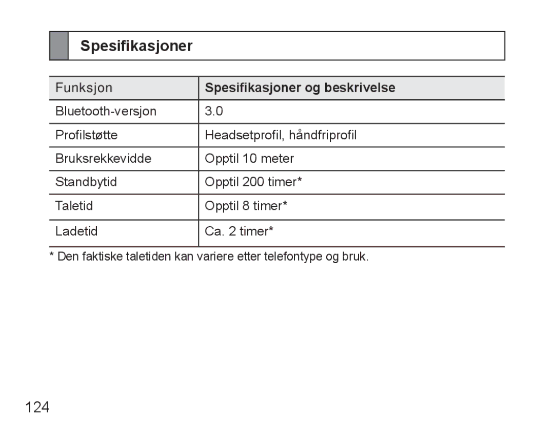 Samsung BHM5000EBECFOP, BHM5000EBECXEF, BHM5000EBECXEE, BHM5000EBECXEH manual Funksjon Spesifikasjoner og beskrivelse 