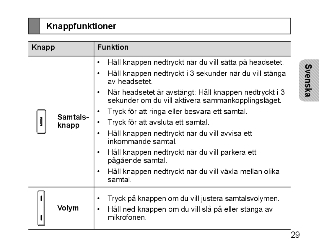 Samsung BHM5000EBECFOP, BHM5000EBECXEF, BHM5000EBECXEE, BHM5000EBECXEH manual Knappfunktioner, Knapp Funktion, Samtals­, Volym 