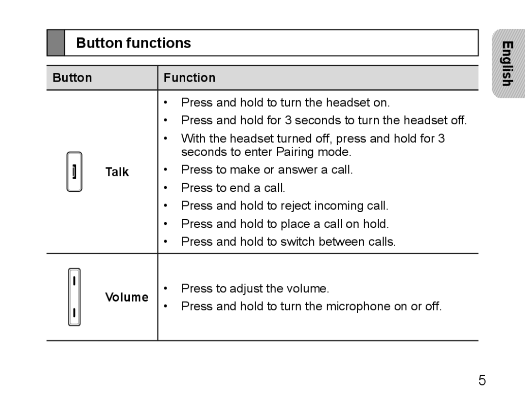 Samsung BHM5000EBECXEE, BHM5000EBECXEF, BHM5000EBECFOP, BHM5000EBECXEH manual Button functions, Button Function, Talk, Volume 