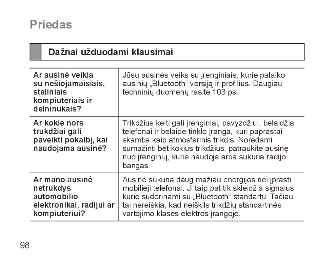 Samsung BHM5000EBRCSER manual Priedas, Dažnai užduodami klausimai 