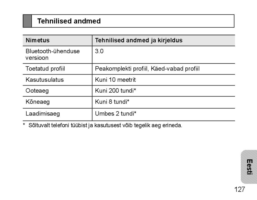 Samsung BHM5000EBRCSER manual Nimetus Tehnilised andmed ja kirjeldus 