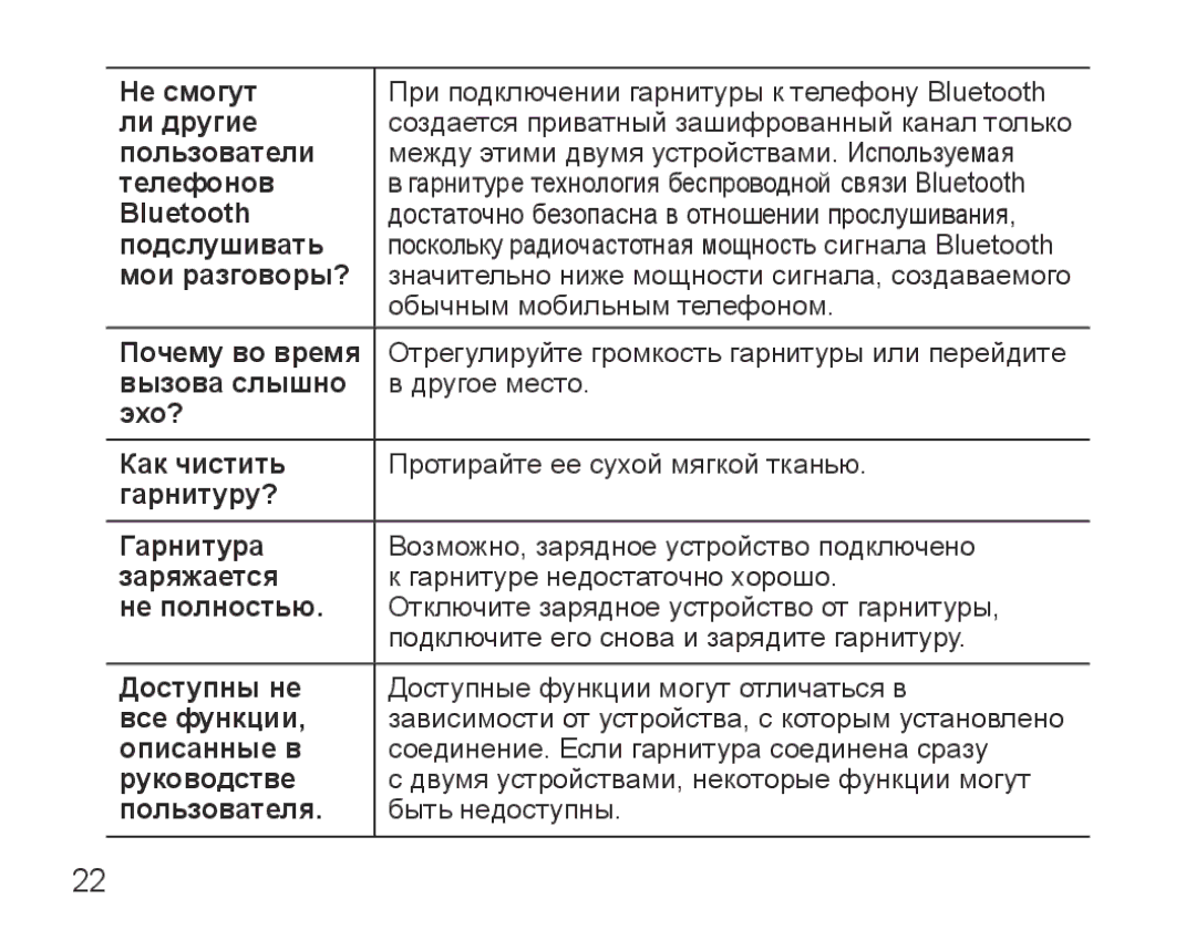 Samsung BHM5000EBRCSER manual 