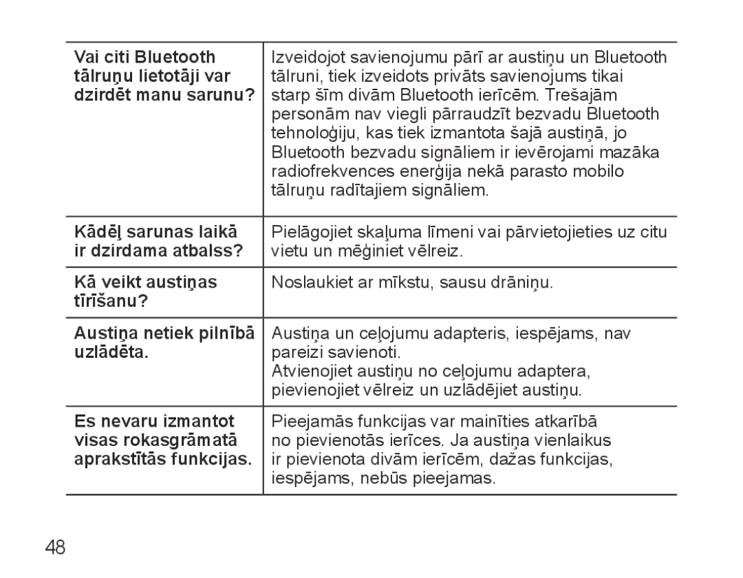 Samsung BHM5000EBRCSER Vai citi Bluetooth, Tālruņu lietotāji var, Dzirdēt manu sarunu?, Kādēļ sarunas laikā, Uzlādēta 