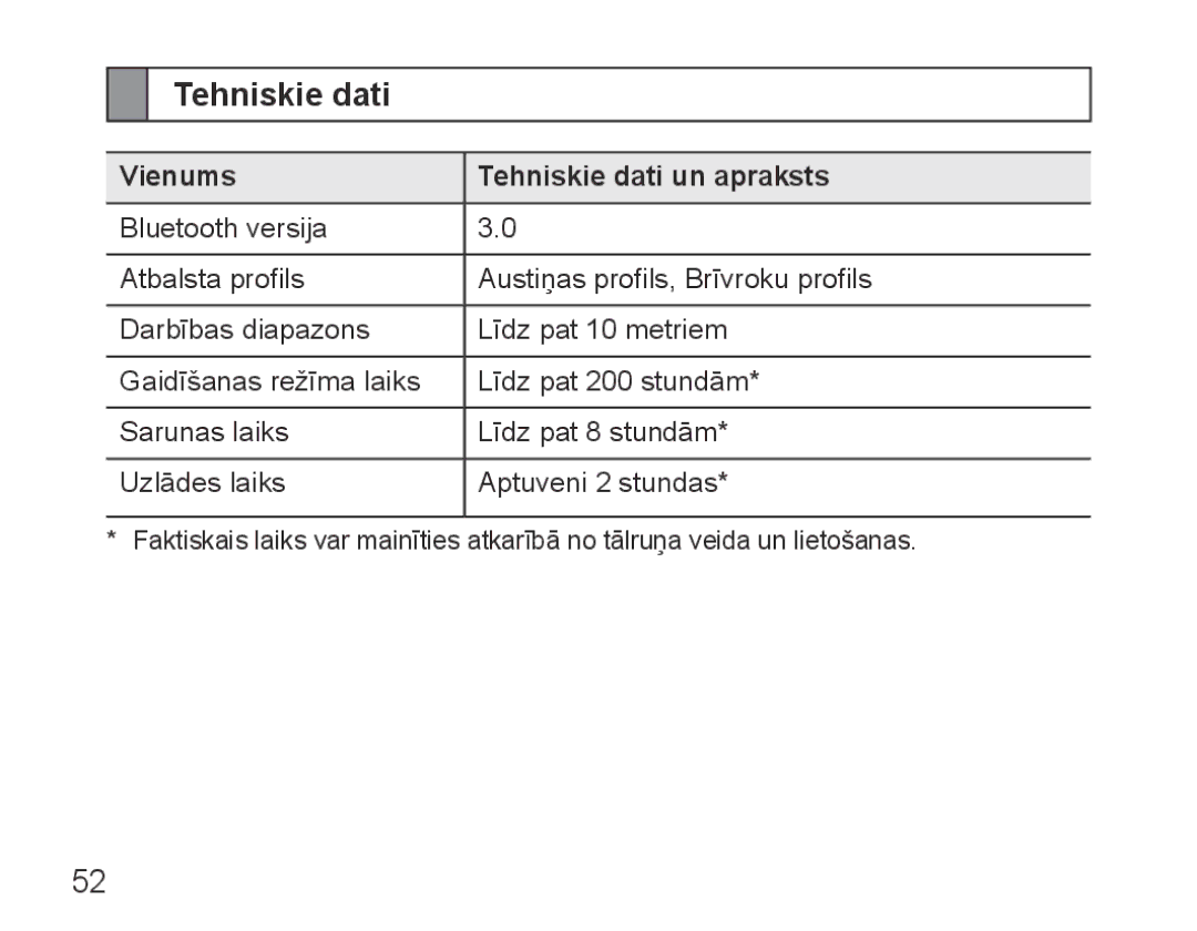 Samsung BHM5000EBRCSER manual Vienums Tehniskie dati un apraksts 