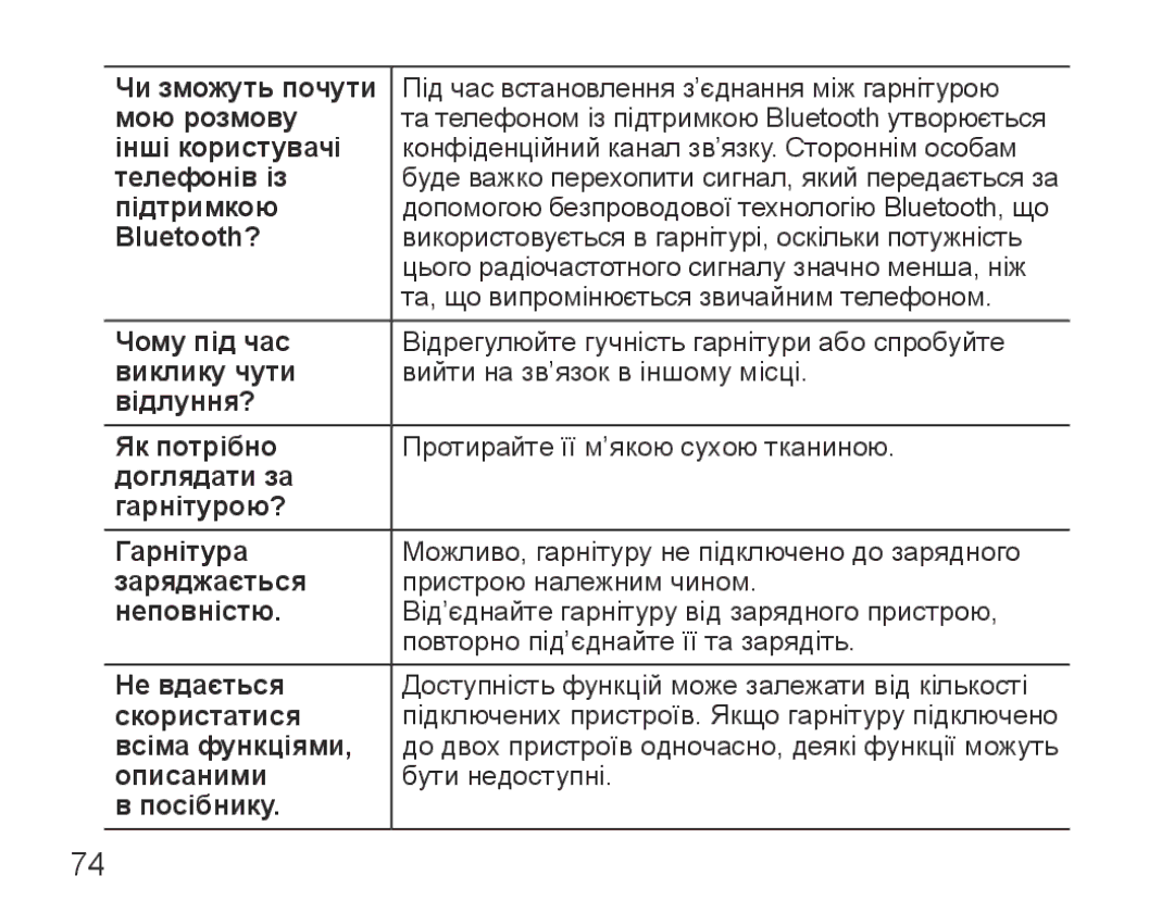 Samsung BHM5000EBRCSER manual 