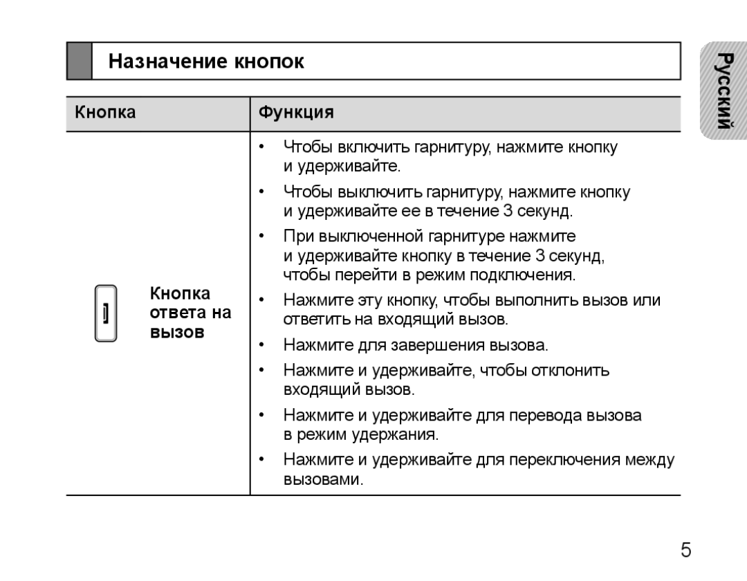 Samsung BHM5000EBRCSER manual Назначение кнопок, Кнопка Функция, Ответа на, Вызов 