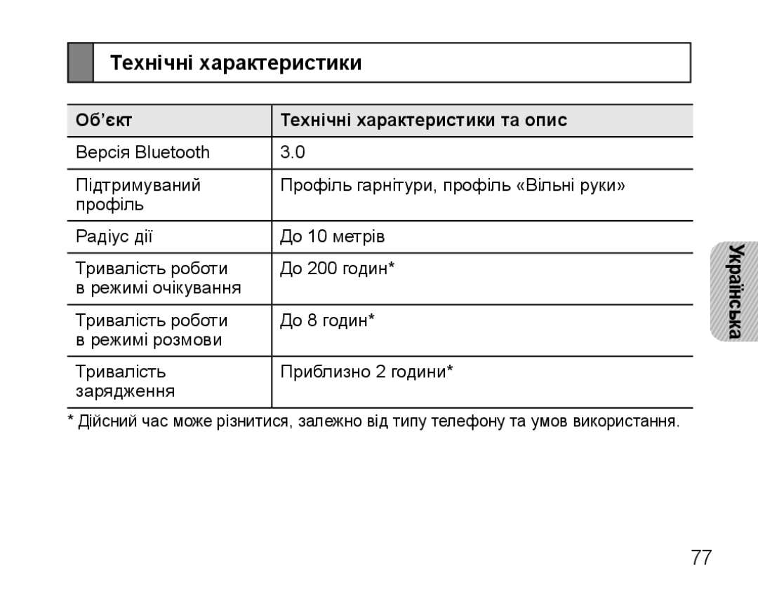 Samsung BHM5000EBRCSER manual Об’єкт Технічні характеристики та опис 