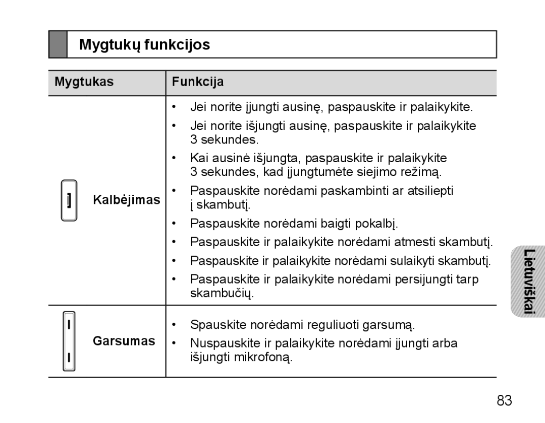 Samsung BHM5000EBRCSER manual Mygtukų funkcijos, Mygtukas Funkcija, Kalbėjimas, Garsumas 