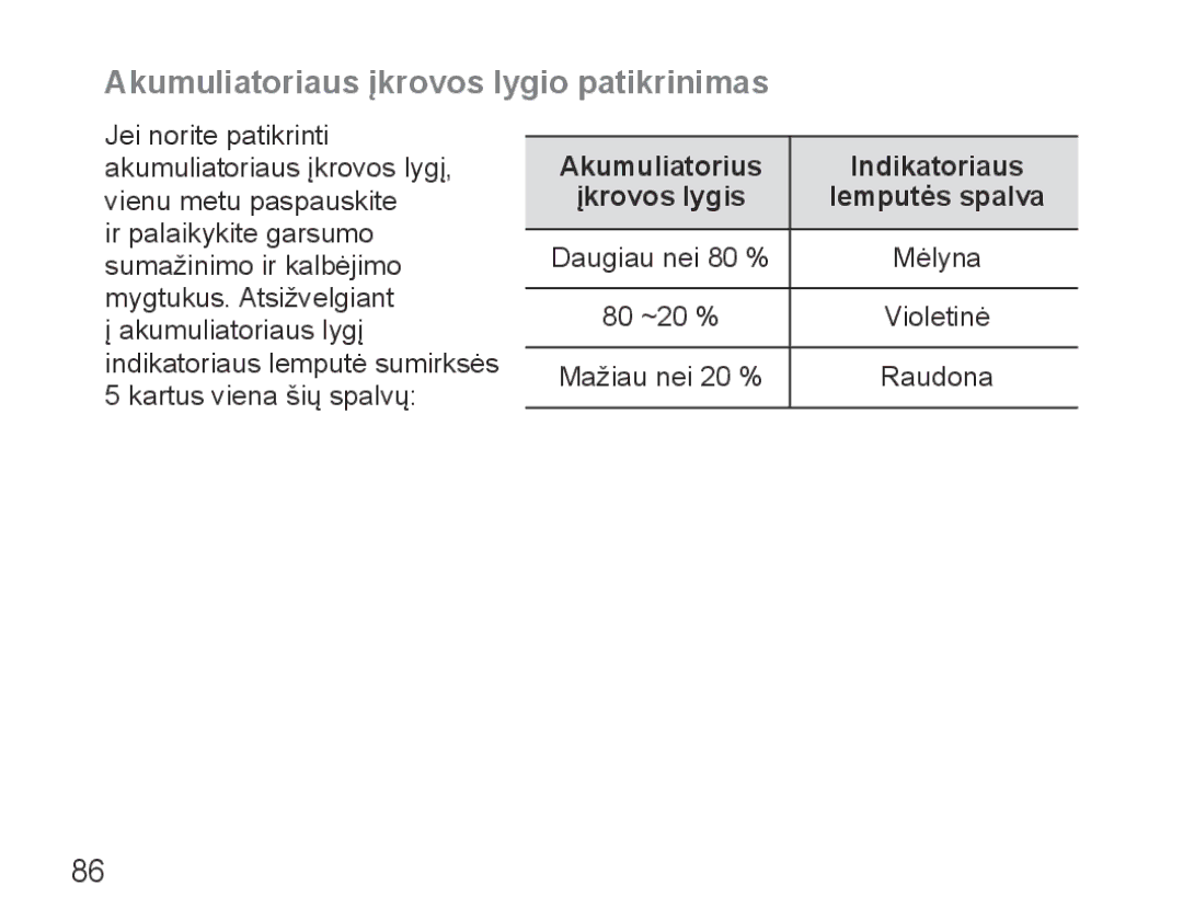 Samsung BHM5000EBRCSER manual Akumuliatoriaus įkrovos lygio patikrinimas 