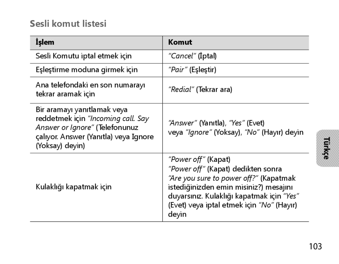 Samsung BHM6000EDECXEH manual Sesli komut listesi, 103 