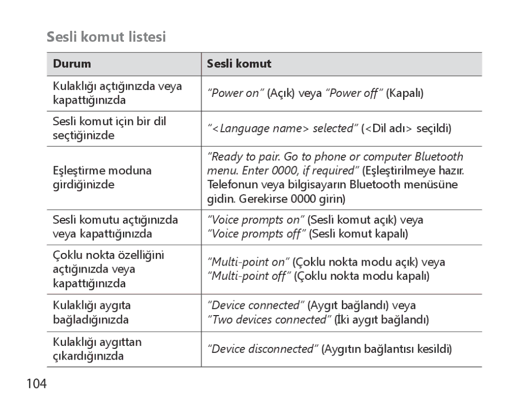 Samsung BHM6000EDECXEH manual 104, Durum Sesli komut 