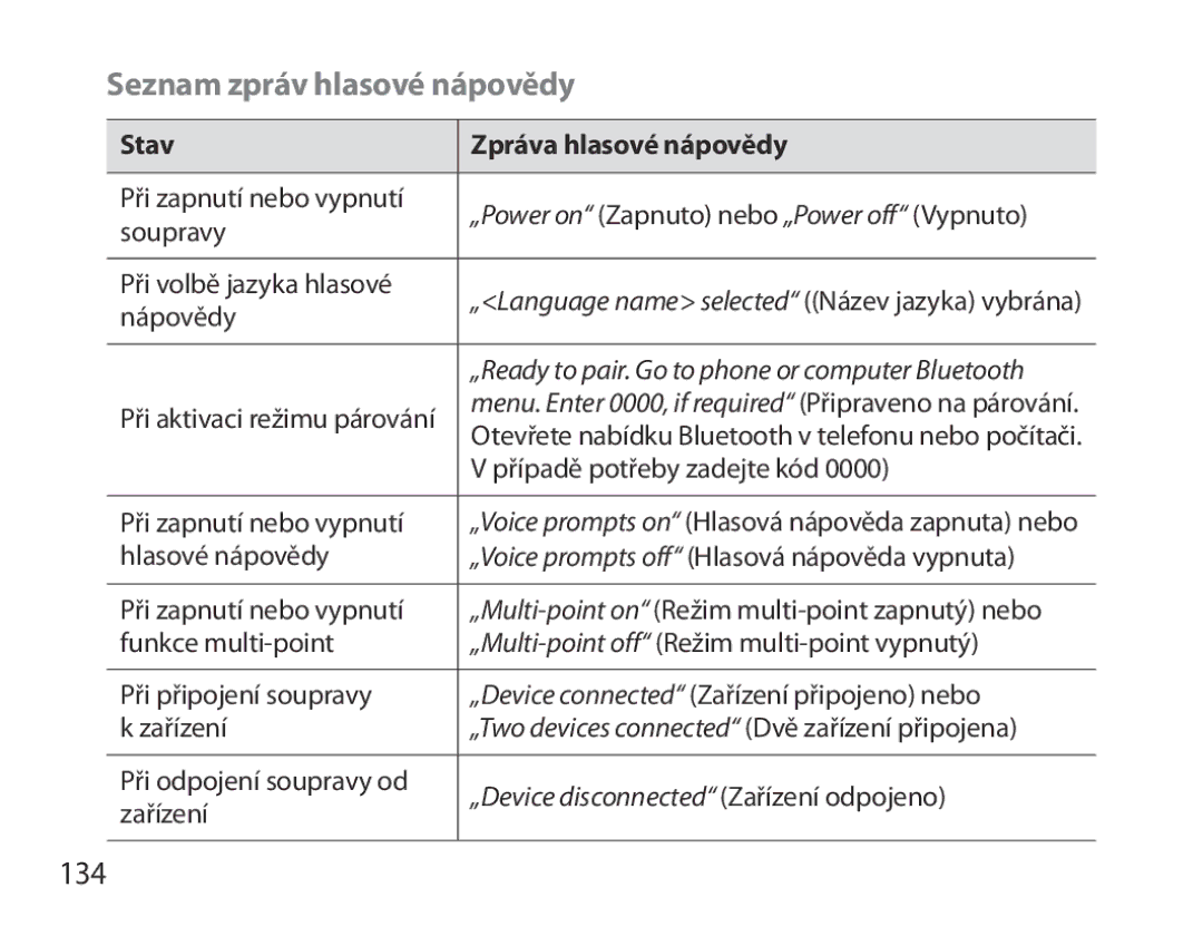 Samsung BHM6000EDECXEH manual Seznam zpráv hlasové nápovědy, 134, Stav Zpráva hlasové nápovědy 