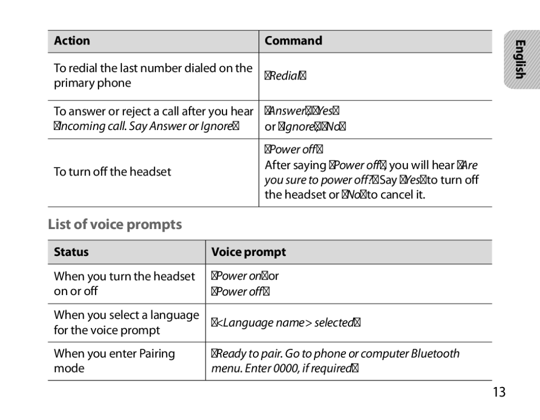 Samsung BHM6000EDECXEH manual List of voice prompts, Status Voice prompt 