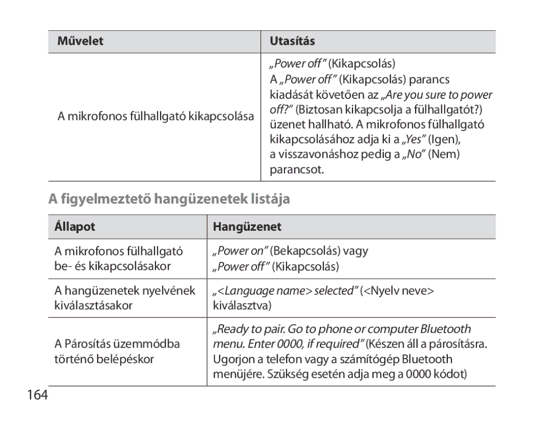 Samsung BHM6000EDECXEH manual Figyelmeztető hangüzenetek listája, 164, Állapot Hangüzenet 