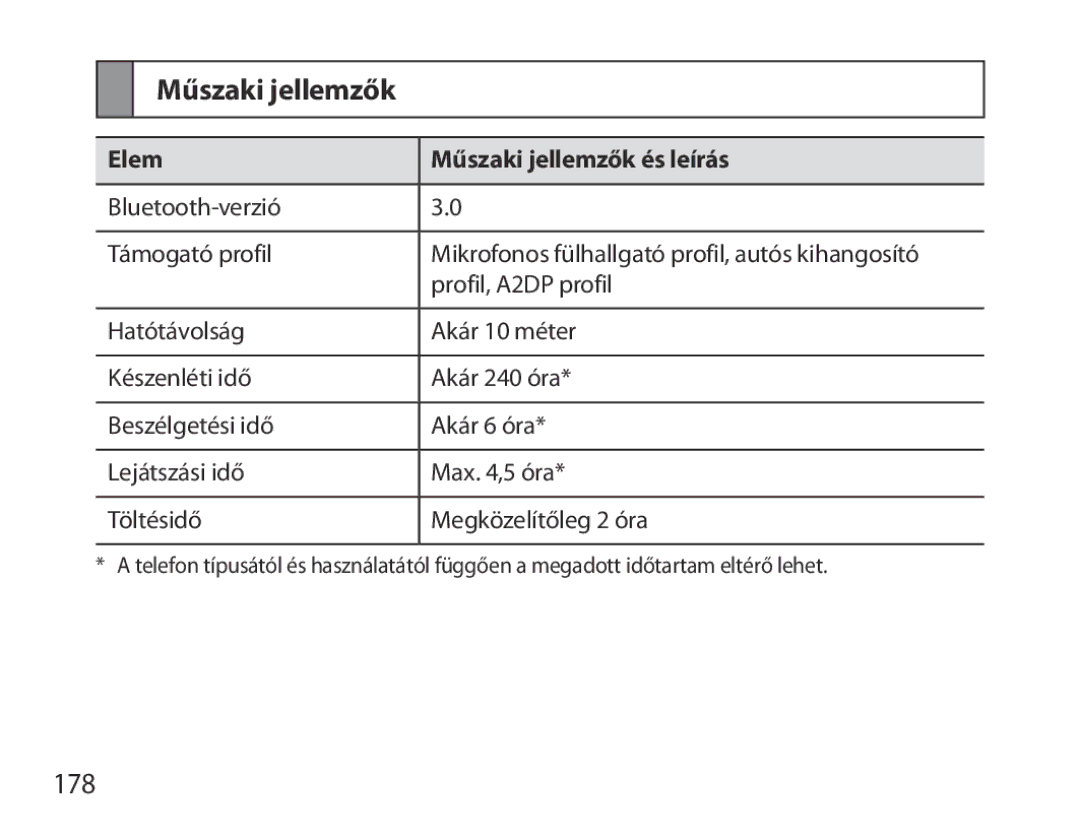 Samsung BHM6000EDECXEH manual 178, Elem Műszaki jellemzők és leírás 