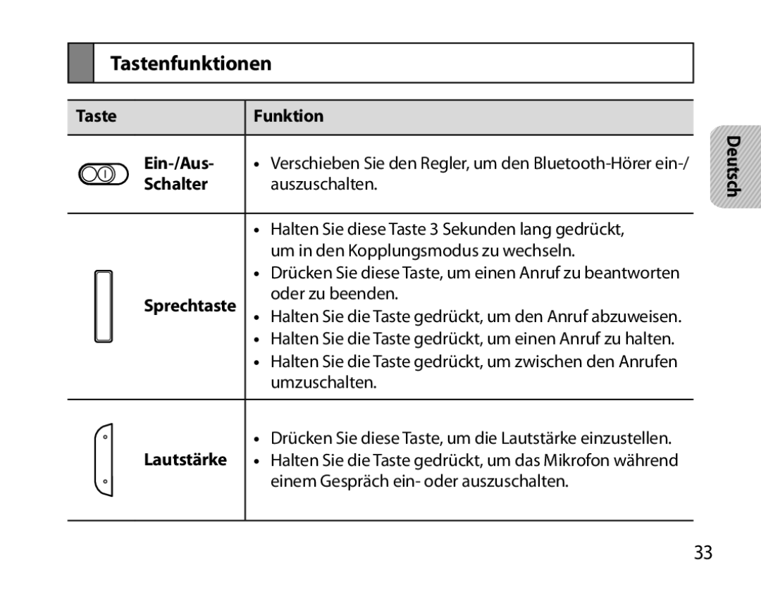 Samsung BHM6000EDECXEH manual Tastenfunktionen, Taste Funktion Ein-/Aus, Schalter, Lautstärke 