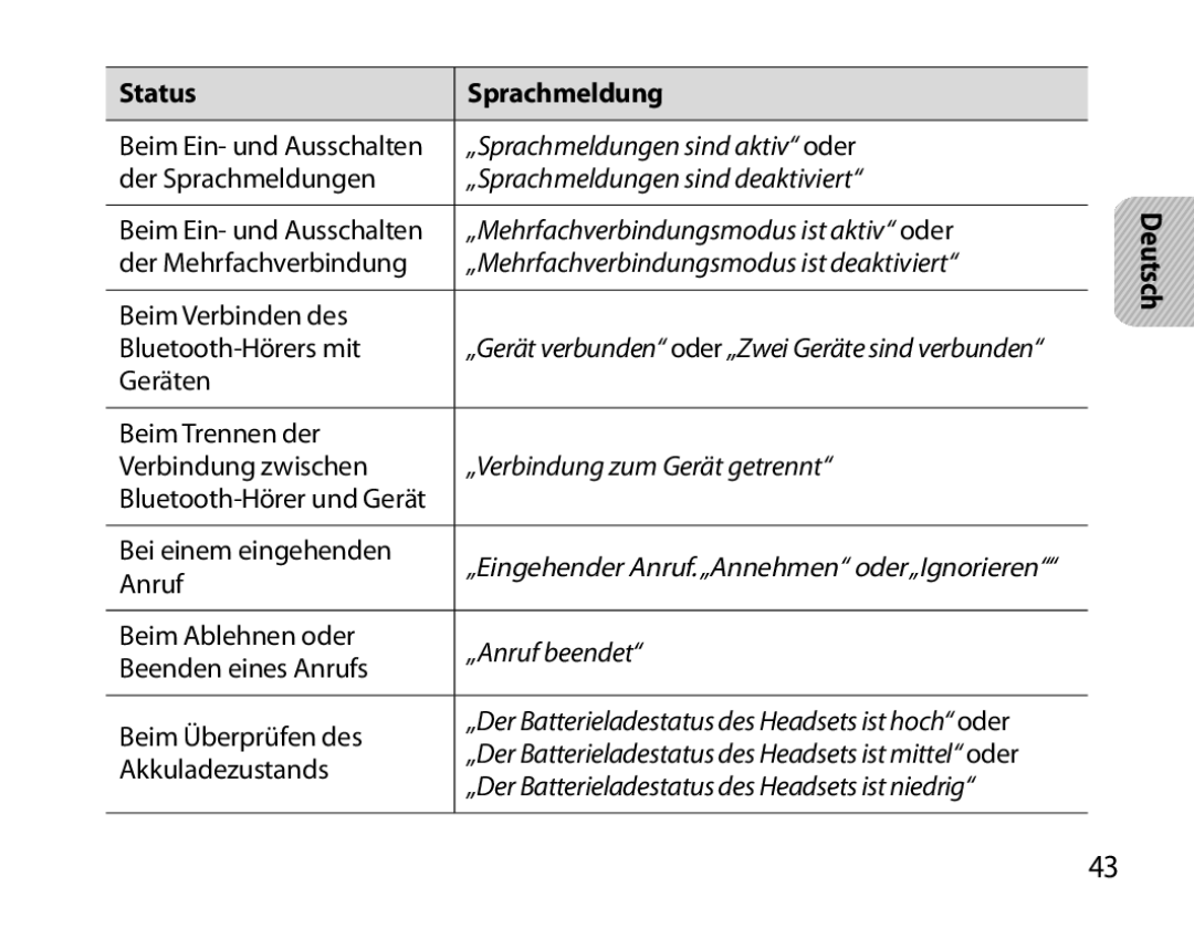 Samsung BHM6000EDECXEH manual „Sprachmeldungen sind aktiv oder 