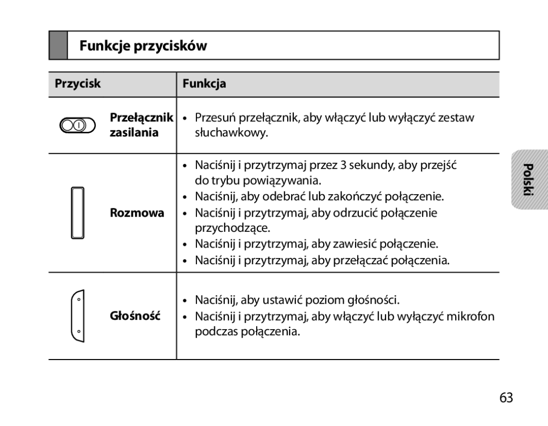 Samsung BHM6000EDECXEH manual Funkcje przycisków 