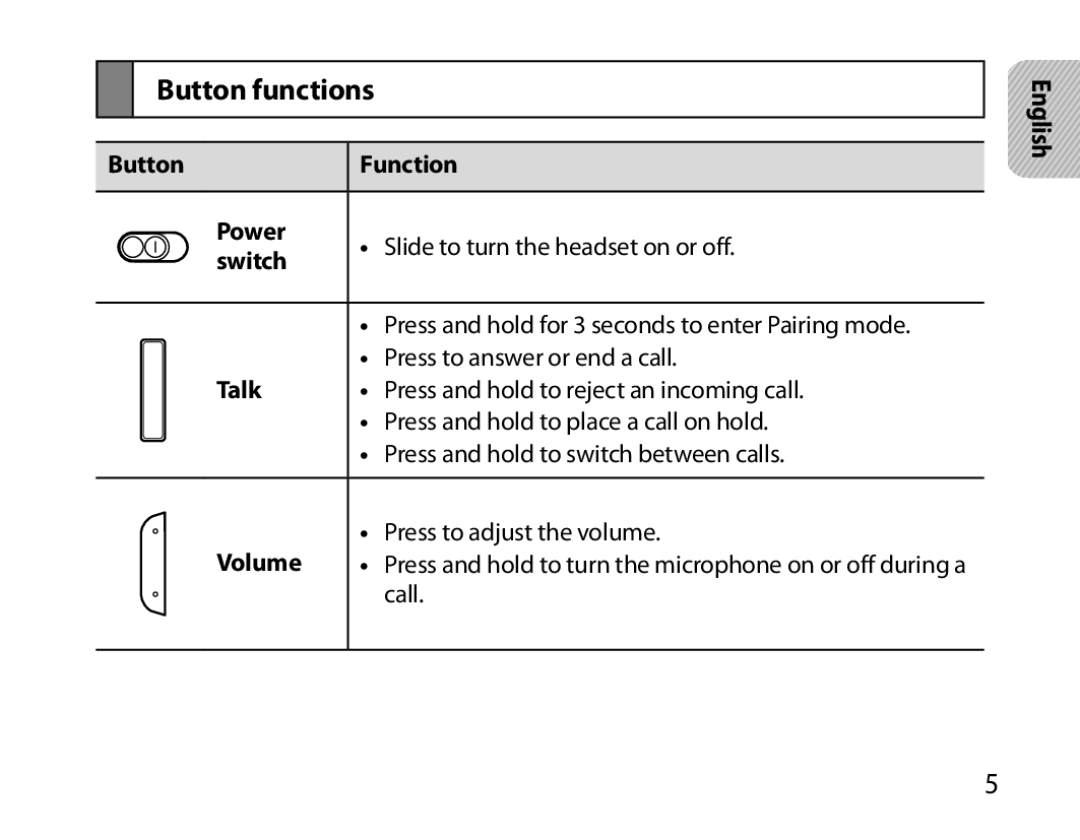 Samsung BHM6000EDECXEH manual Button functions 