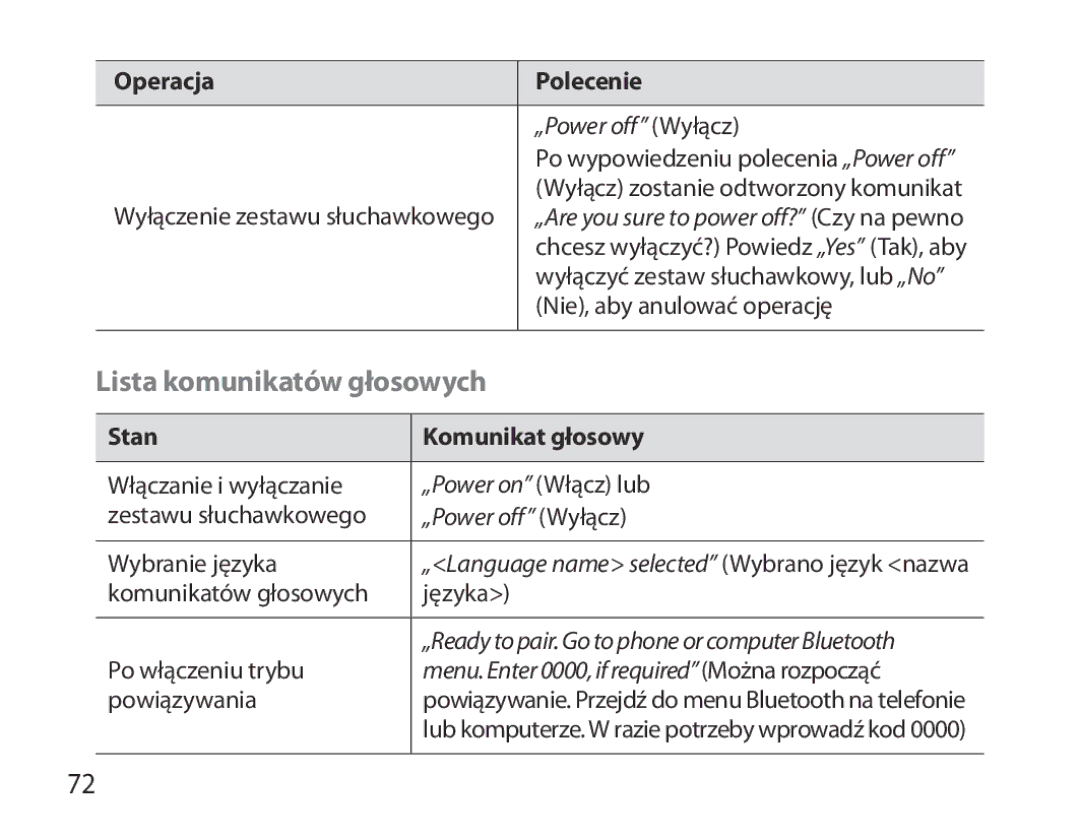 Samsung BHM6000EDECXEH manual Lista komunikatów głosowych, Stan Komunikat głosowy 