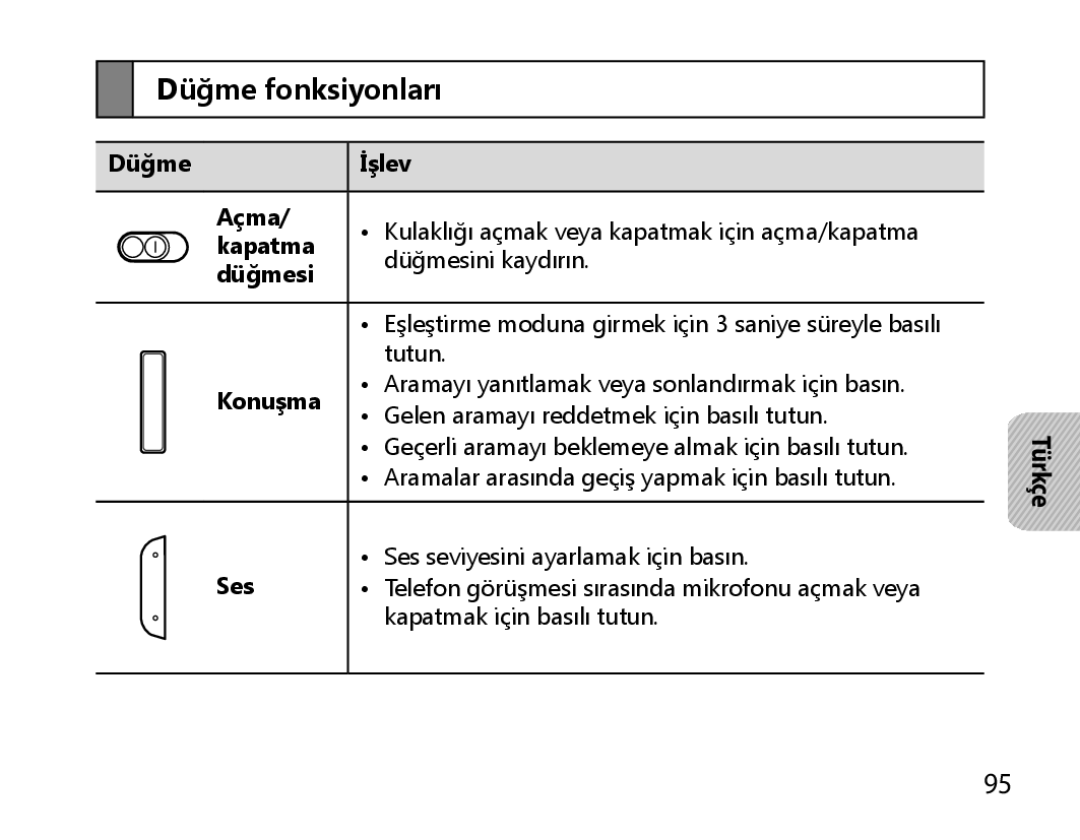 Samsung BHM6000EDECXEH manual Düğme fonksiyonları 