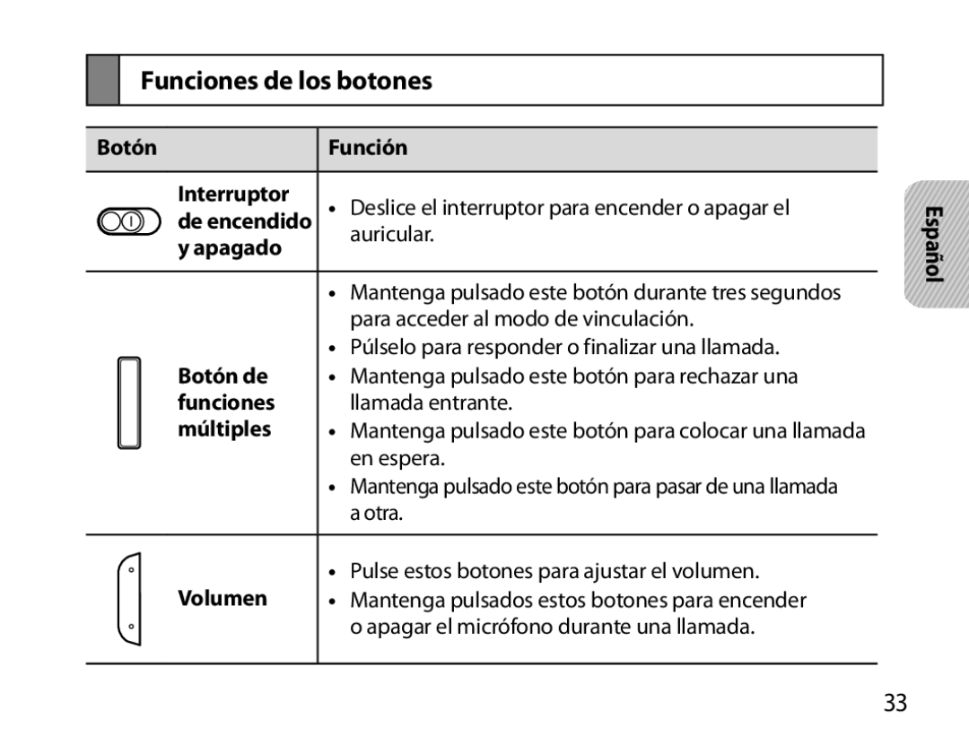 Samsung BHM6000EDECXEH manual Funciones de los botones, Otra 