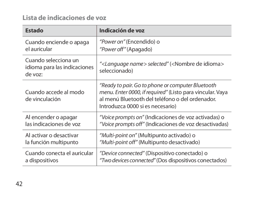 Samsung BHM6000EDECXEH manual Lista de indicaciones de voz, Estado Indicación de voz 